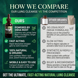 Lung Cleanse Tincture – 4 Organic Herbs - Breathe Easy - Triple-Strength