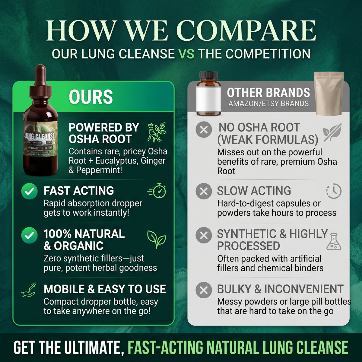 Lung Cleanse Tincture – 4 Organic Herbs - Breathe Easy - Triple-Strength