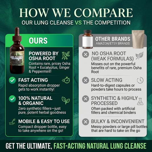 Lung Cleanse Tincture – 4 Organic Herbs - Breathe Easy - Triple-Strength