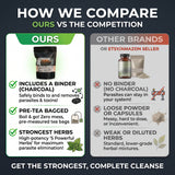 Parasite Elimination Tea  - Gut Health PowerPack Detox